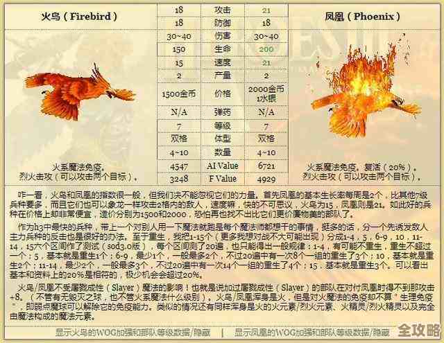 魔兽争霸里到底哪个族能弄到火凤凰，记得好像不是所有族都有…