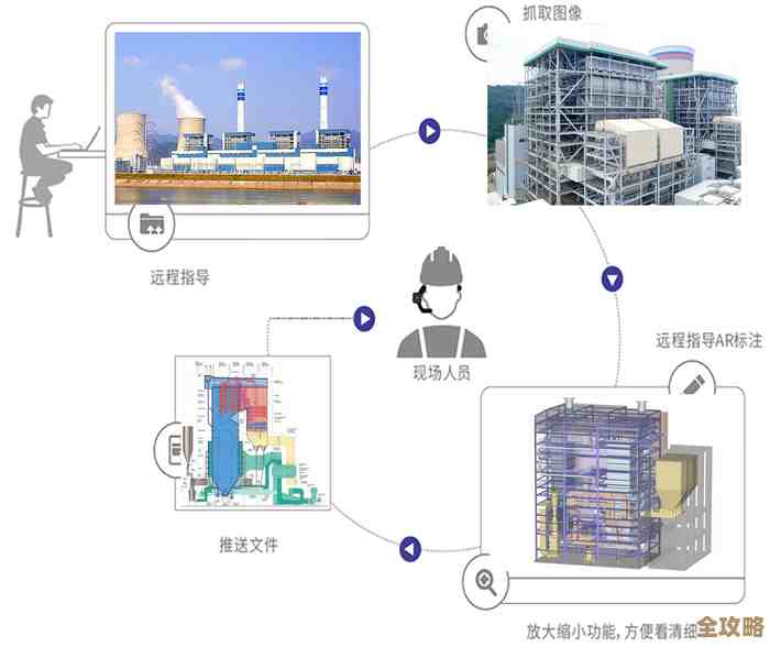 虚拟化技术越来越多地用在实际场景里,移动设备和数据库也变得特别普遍了 虚拟化技术越来越多地用在实际场景里,移动设备和数据库也变得特别普遍了