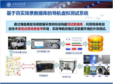 虚拟化技术越来越多地用在实际场景里,移动设备和数据库也变得特别普遍了 虚拟化技术越来越多地用在实际场景里,移动设备和数据库也变得特别普遍了