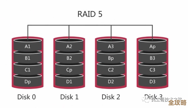 数据库服务器选型那些事儿，关键点你得先搞明白才能不踩坑