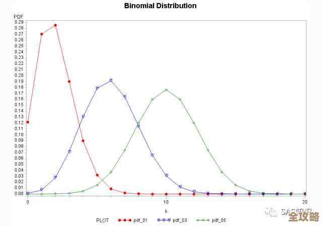 树叶云SAS教程里头讲的就是怎么用SAS做相关性分析，挺实用的技巧分享