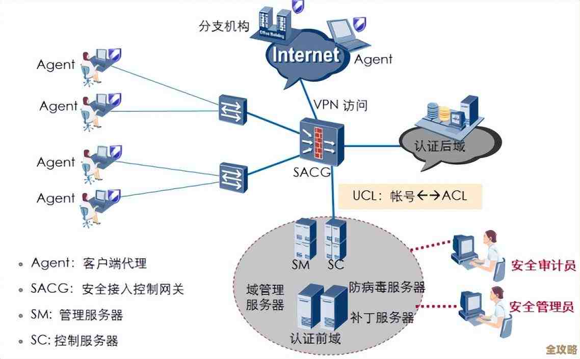 怎么搞定权限那事儿,保证公司数据库Access不乱跑也能管得稳稳的 怎么搞定权限那事儿,保证公司数据库Access不乱跑也能管得稳稳的