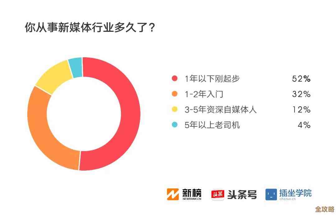 开源国产化现在到底卡在哪儿了,问题多得让人头大怎么办 开源国产化现在到底卡在哪儿了,问题多得让人头大怎么办