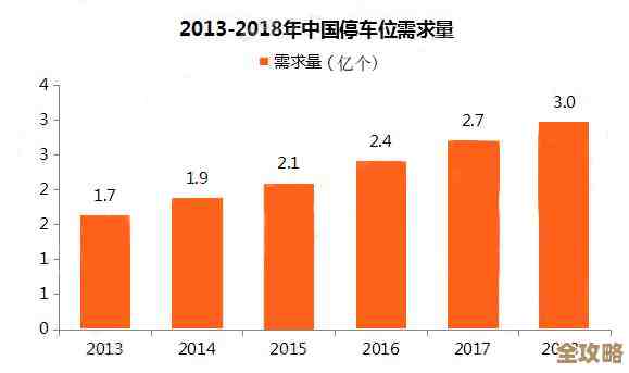 开源国产化现在到底卡在哪儿了,问题多得让人头大怎么办 开源国产化现在到底卡在哪儿了,问题多得让人头大怎么办