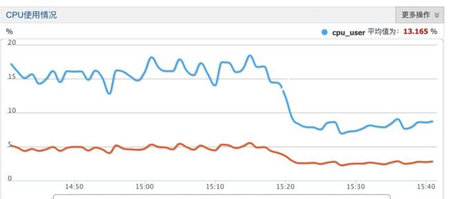 用Redis搞个轻量级分布式队列,消费均衡这事儿其实没那么难 用Redis搞个轻量级分布式队列,消费均衡这事儿其实没那么难