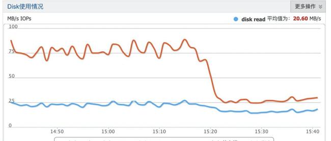 用Redis搞个轻量级分布式队列,消费均衡这事儿其实没那么难 用Redis搞个轻量级分布式队列,消费均衡这事儿其实没那么难