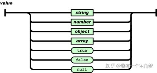 ON数据和数据库怎么接，json格式的数据也能轻松搞定对接问题