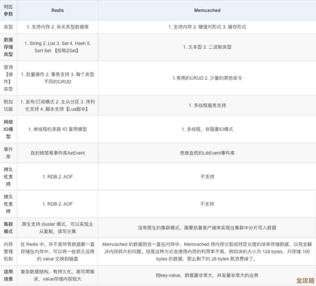 Redis桌面版用起来真方便，数据库那些复杂功能瞬间能试试看