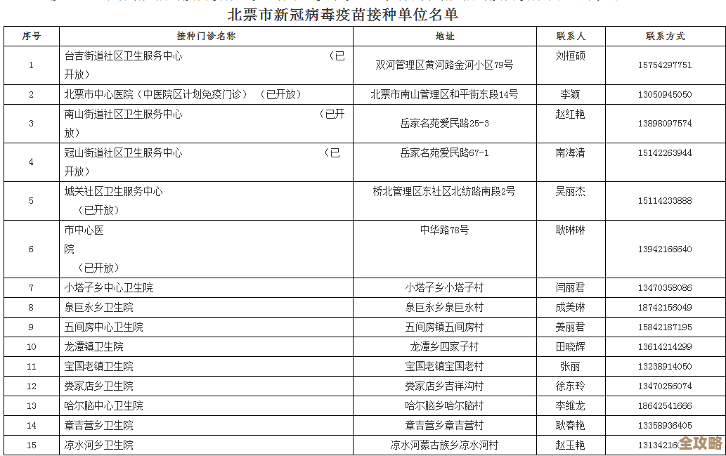 MoreSQL和NewSQL这些新玩意儿，真能撼动NoSQL的地位吗？