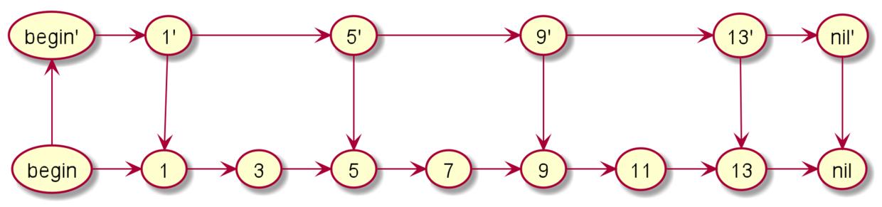 用Redis6真能让开发更快吗？聊聊它到底值不值得用
