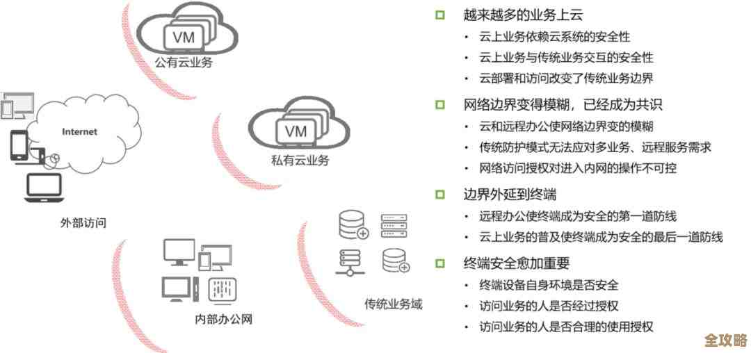 云计算背景下操作系统到底会怎么变，未来趋势和挑战其实挺复杂的