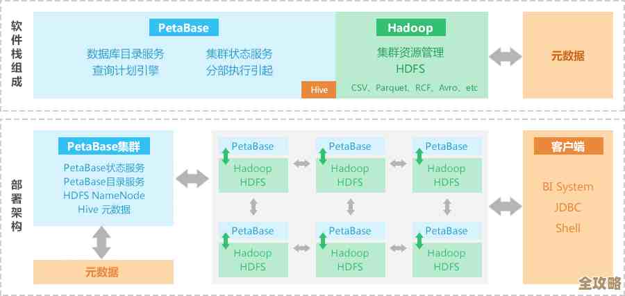 大型数据库软件的基本介绍和实际应用探讨与分享