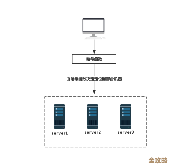 Redis集群到底好不好用？优势和那些让人头疼的地方聊聊