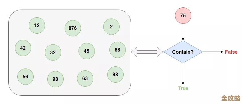 Redis的数据库那些事儿，怎么查看和搞懂它到底藏了啥