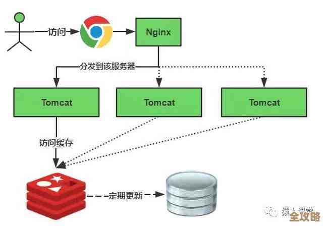 Redis关闭时分配槽点的那些事儿，摇曳余晖中清空和终止操作解析