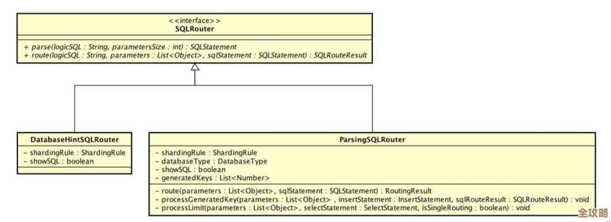 Oracle HINT那些常见的用法，帮你SQL优化时少走弯路