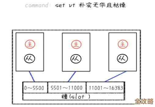 Redis怎么查当前库里有多少Key，快速数个数的方法分享