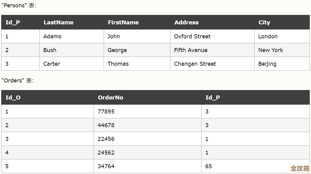 数据库left join到底咋回事，顺带聊聊怎么能让查询跑得快点