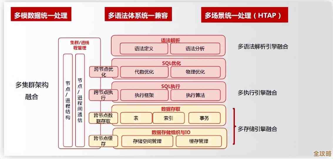 人大数据库那些事儿,数据多又全,能用的地方还挺多的 人大数据库那些事儿,数据多又全,能用的地方还挺多的
