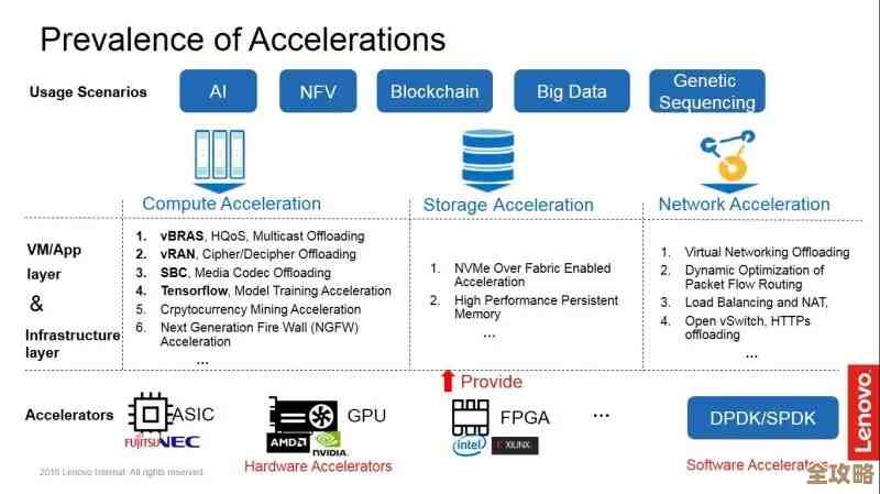 建模这事儿说白了，就是帮你在OpenStack里少踩坑，省心又高效