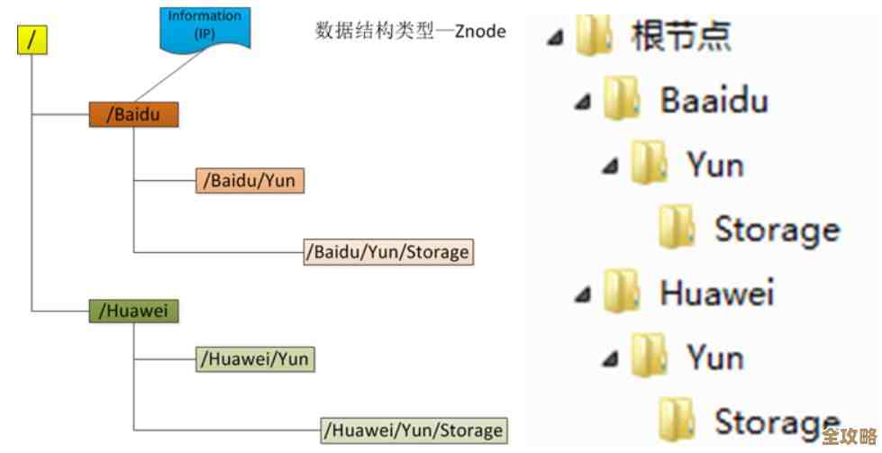 Redis超时时间怎么调才能让性能更好一点，聊聊那些设置的小技巧
