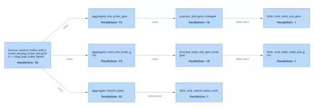 电商项目里Redis那些灵活用法，聊聊怎么让性能和效率都飞起来