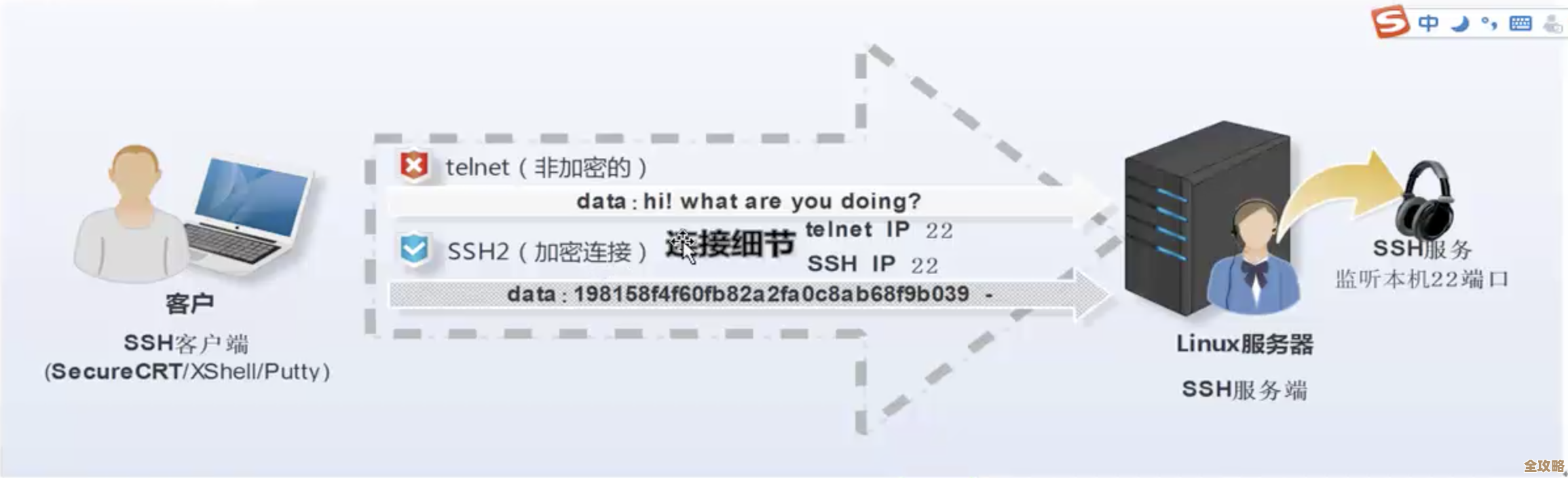 Redis服务器怎么用SSH连上去，学点技术别迷糊了