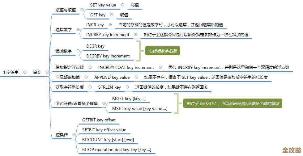 Redis里怎么遍历有序集合，方法和技巧分享，适合新手了解