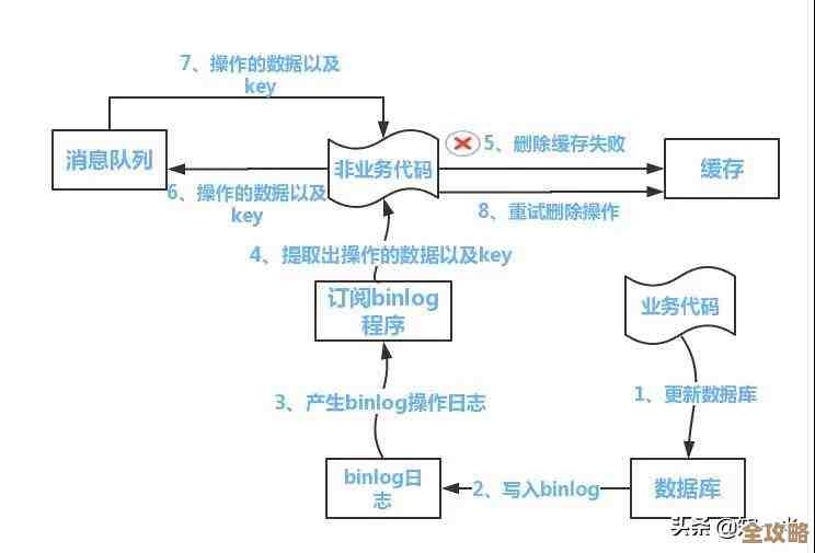Redis缓存溢出怎么破？这些方法帮你缓解缓存压力，别再慌了
