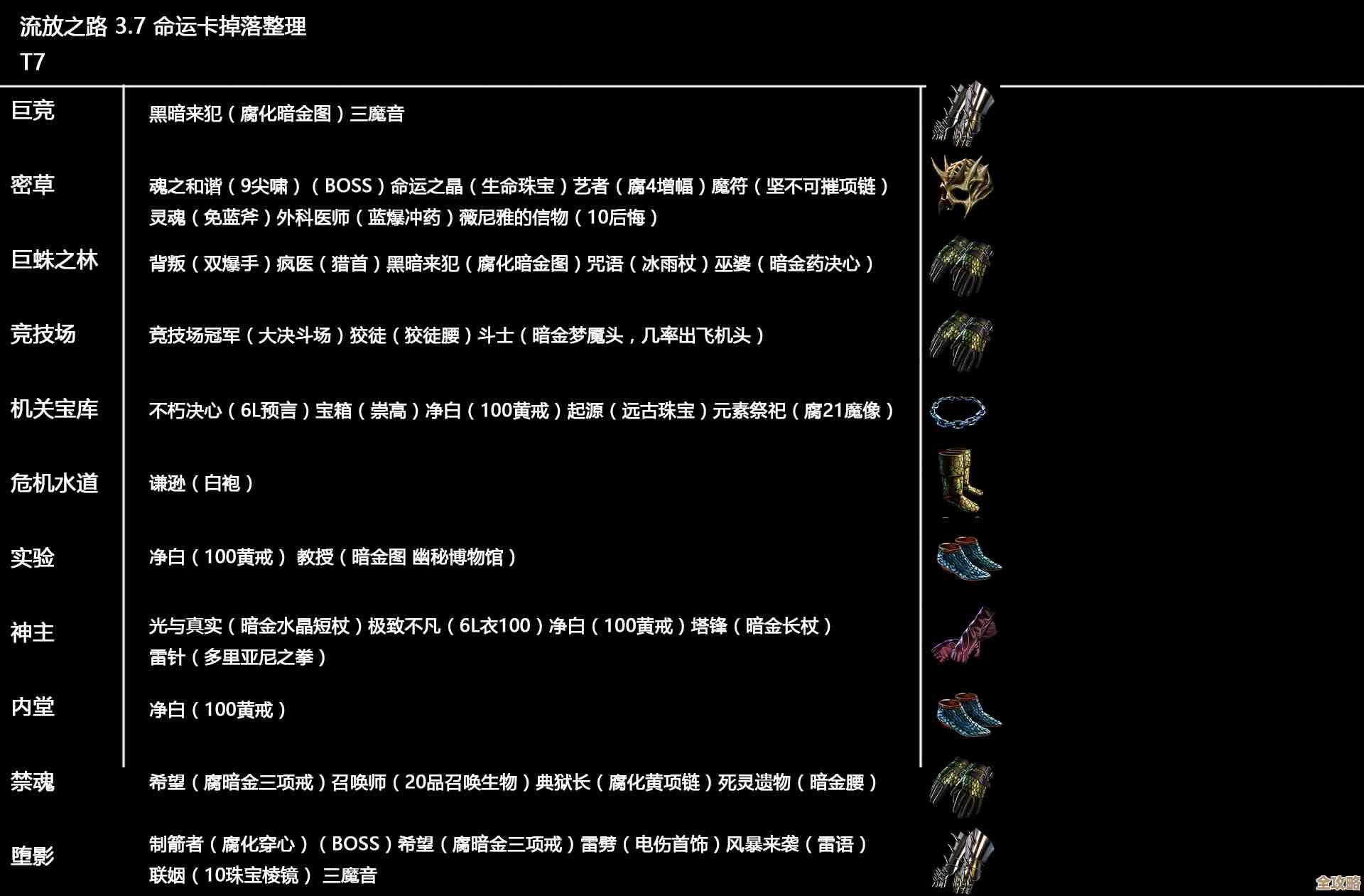 流放之路2全部重铸台全图扫点指南,哪些点先去更省事(随便聊) 流放之路2全部重铸台全图扫点指南,哪些点先去更省事(随便聊)