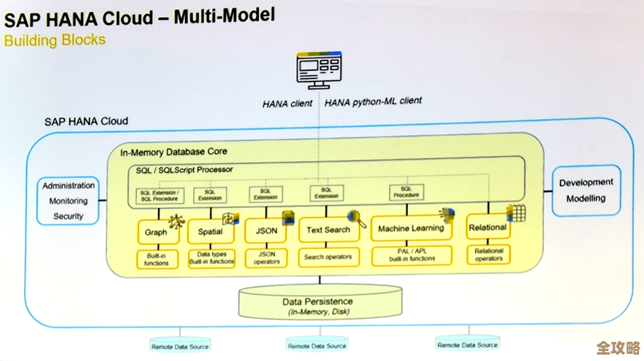 SAP R3数据库其实就是企业信息化里最关键的那个核心系统,没它真不行 SAP R3数据库其实就是企业信息化里最关键的那个核心系统,没它真不行