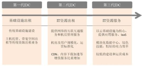 IDC调查里那些关于虚拟化的奇怪发现，真没想到会这样发展