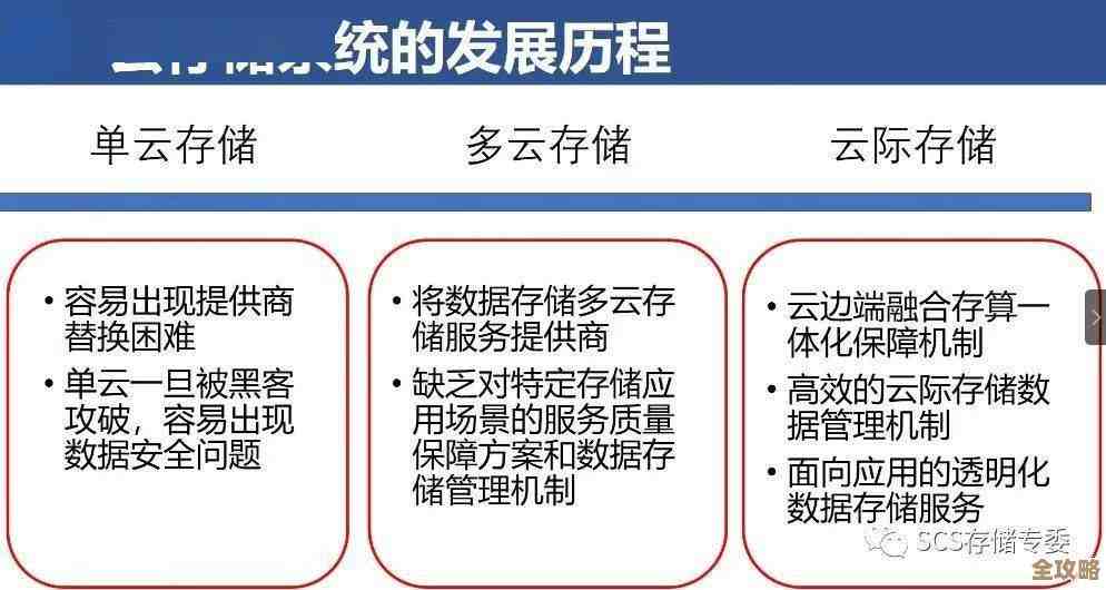 中国云存储要做到设计合理架构稳健机制灵活才能真好用