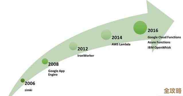 SQLServer这三十年技术变迁，经历了多少风雨和辉煌，真是让人感慨万千