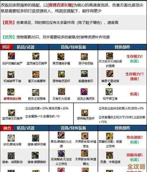 装备词条怎么配才能在越来越黑暗里不被秒，略讲几个实用搭配