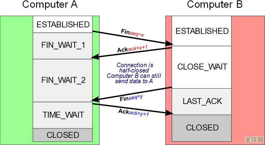 MySQL断开连接错误导致客户端异常，远程排查修复思路分享