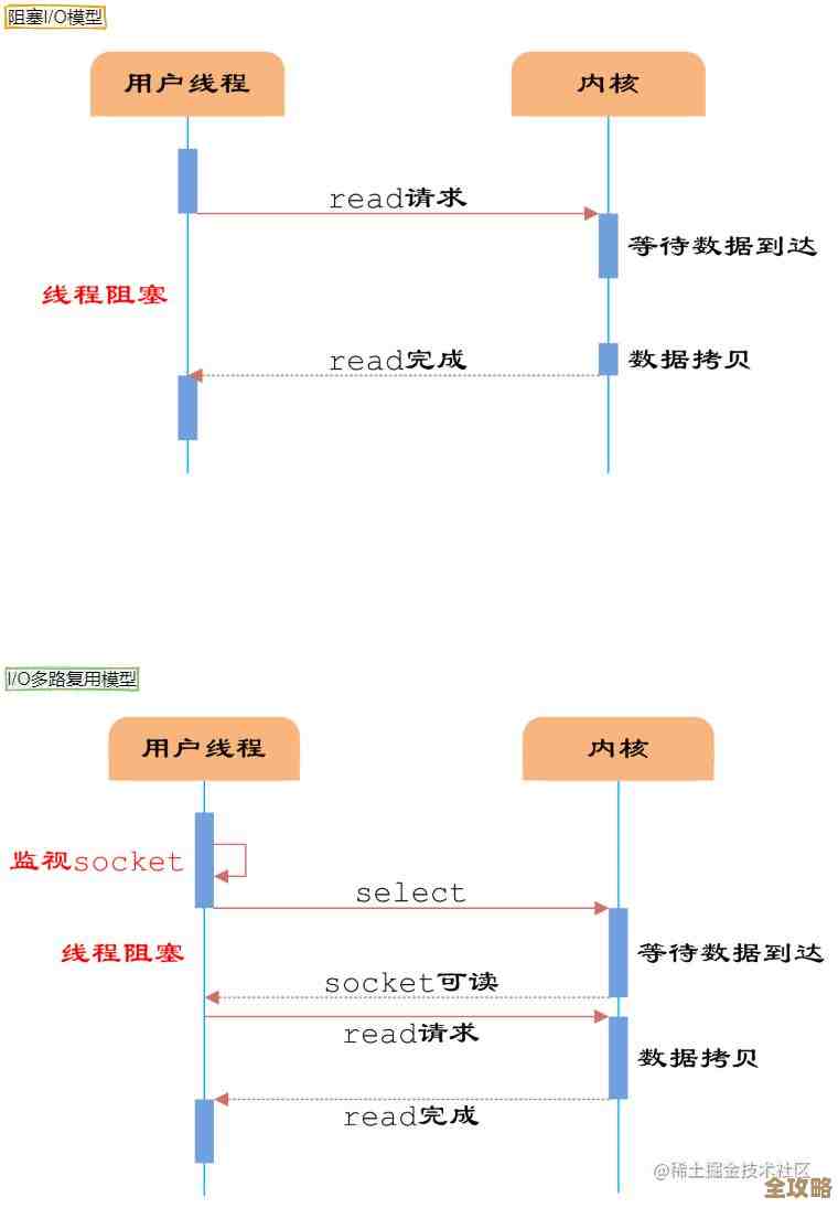 用Redis搞个阻塞分布式锁，感觉比想象中复杂还好玩儿