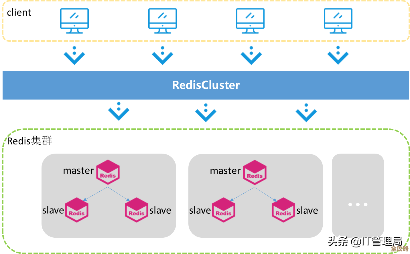 红色宝石和redis那些核心东西，原理加实战一起聊聊吧