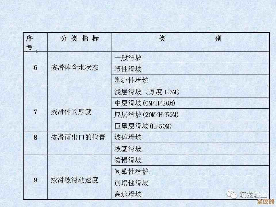 文明6里到底哪个类型更有魅力，说不定你会惊讶