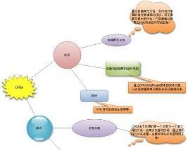 自己动手写个数据库访问的ORM,虽然不完美但挺有意思也能学到不少东西 自己动手写个数据库访问的ORM,虽然不完美但挺有意思也能学到不少东西