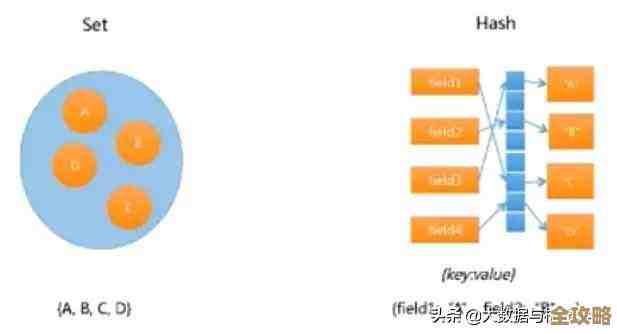 Redis里怎么快速拿到所有键和值，别复杂其实挺简单的