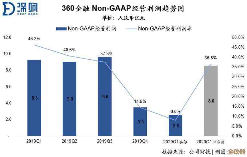 区块链到底怎么帮我们打赢气候变化这场硬仗，真有那么神奇吗？