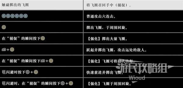 真三国无双起源飞圈攻略：招式拆解与实战用法，别只会按键