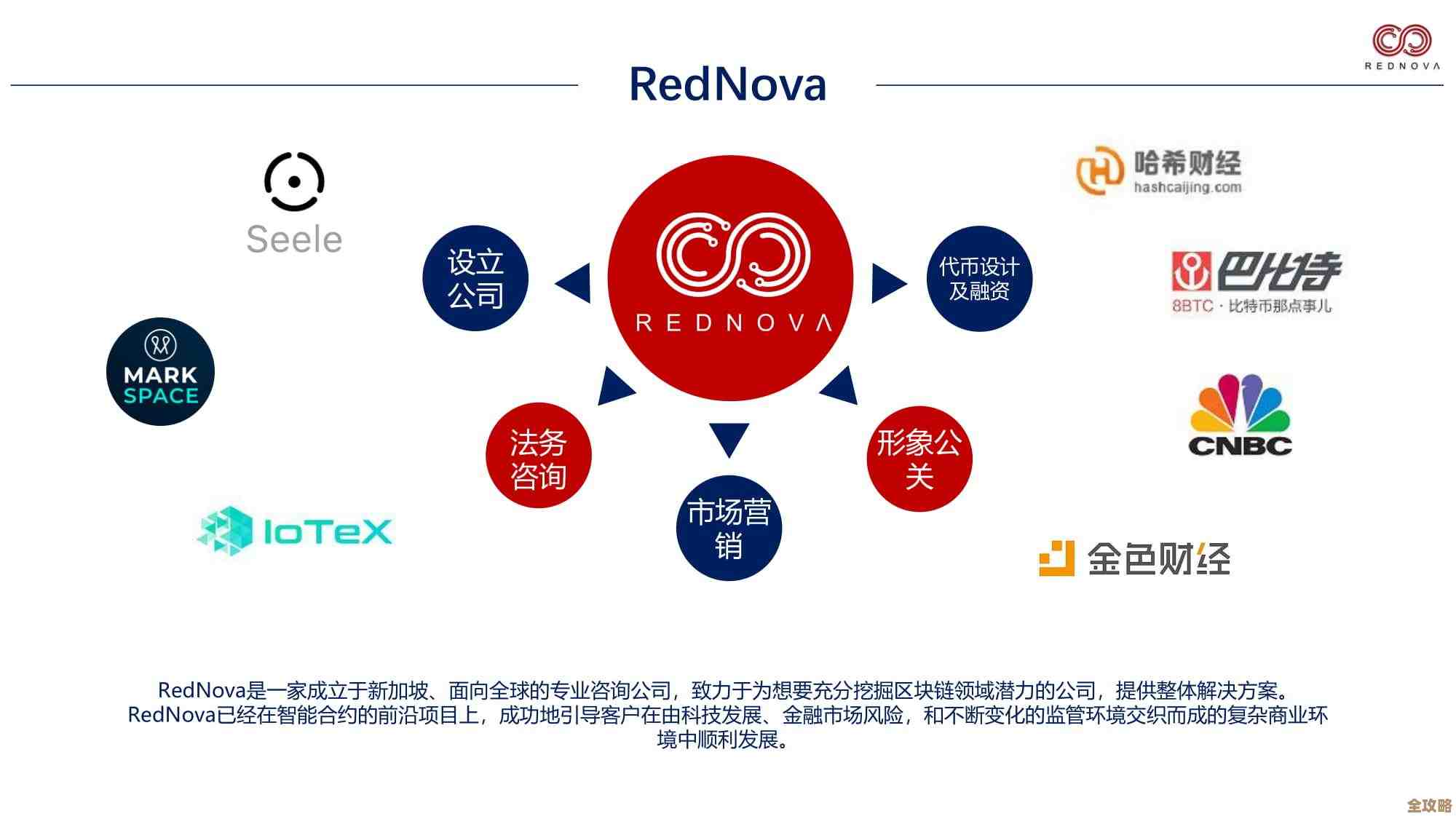 加密货币市场那些变化和动向，感觉未来还挺复杂的样子