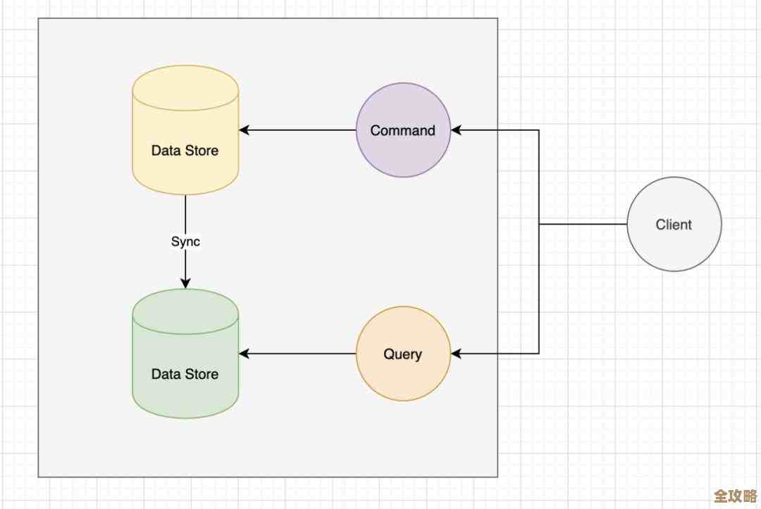 微软Azure SQL数据库升级，内核和内存配置大幅提升，性能更强劲了