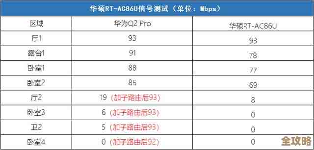 物流Redis购物，梦想中的物流管理其实没那么远，只差一步实现