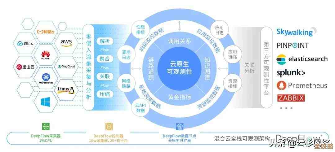 用Redis做队列那些事儿,聊聊几个实用命令和效率提升技巧 用Redis做队列那些事儿,聊聊几个实用命令和效率提升技巧