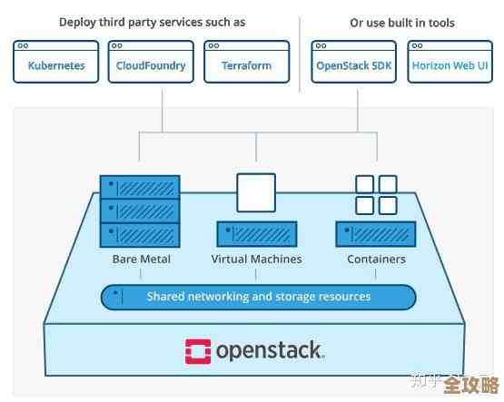沃尔玛案例告诉我们OpenStack到底凭啥能赢开源云平台这场硬仗
