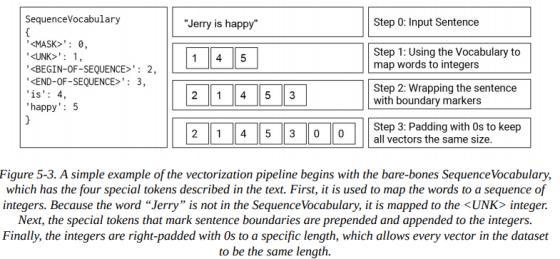SQL数据库存储过程里头那个begin end到底是干嘛的，怎么用才不会出错呢？