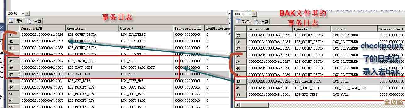 MS SQL连接池满了，实时业务卡壳了咋办，真是关键时刻的绊脚石
